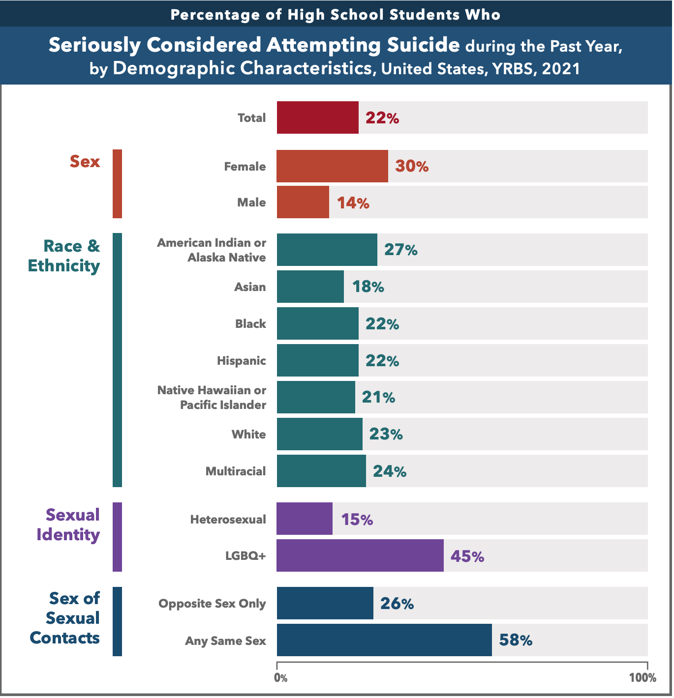 Gender Affirming Healthcare Consistently Shown To Reduce Health Disparities For Youth